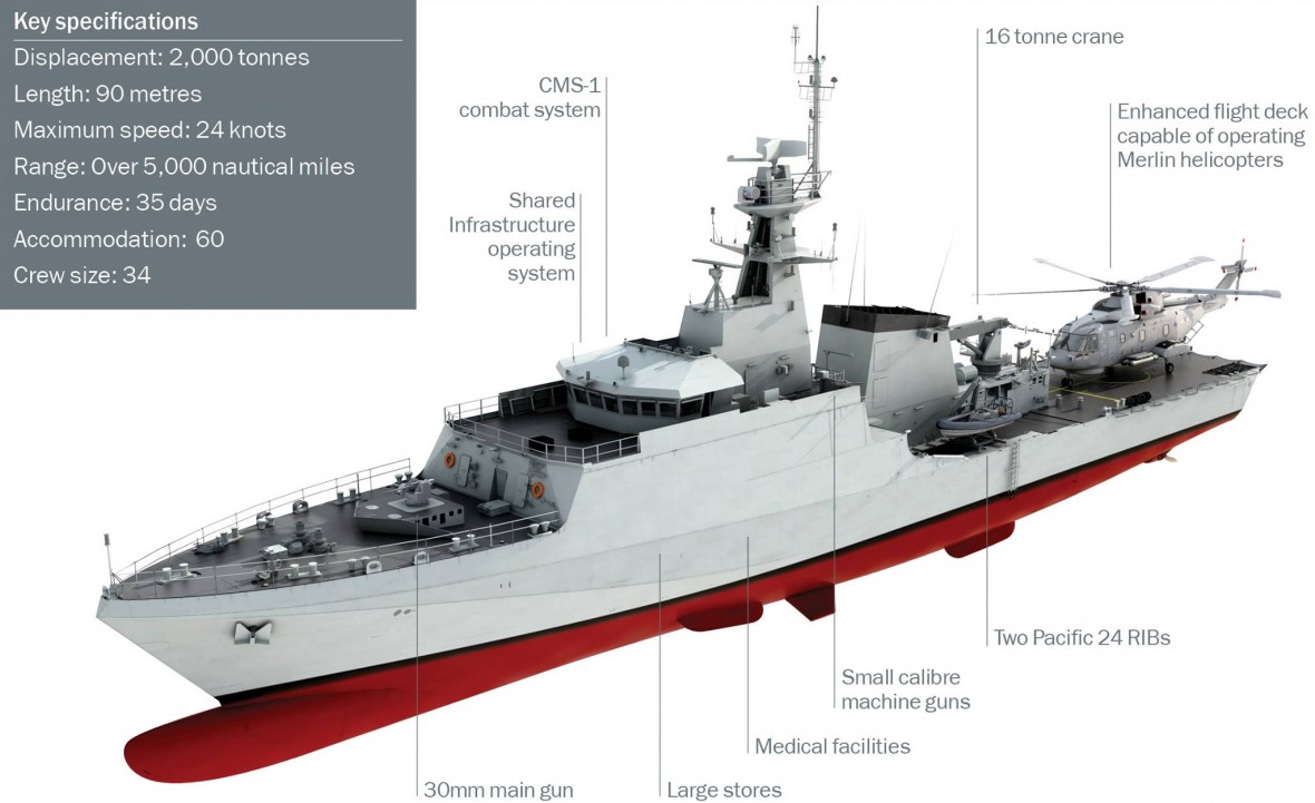 river-class-batch-21